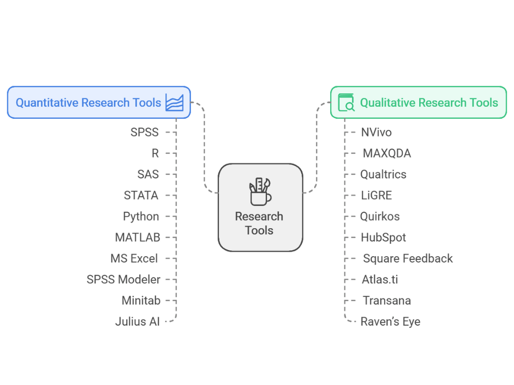 20 Tools for Qualitative and Quantitative Research
<span class="bsf-rt-reading-time"><span class="bsf-rt-display-label" prefix="Reading Time"></span> <span class="bsf-rt-display-time" reading_time="3"></span> <span class="bsf-rt-display-postfix" postfix="mins"></span></span><!-- .bsf-rt-reading-time -->