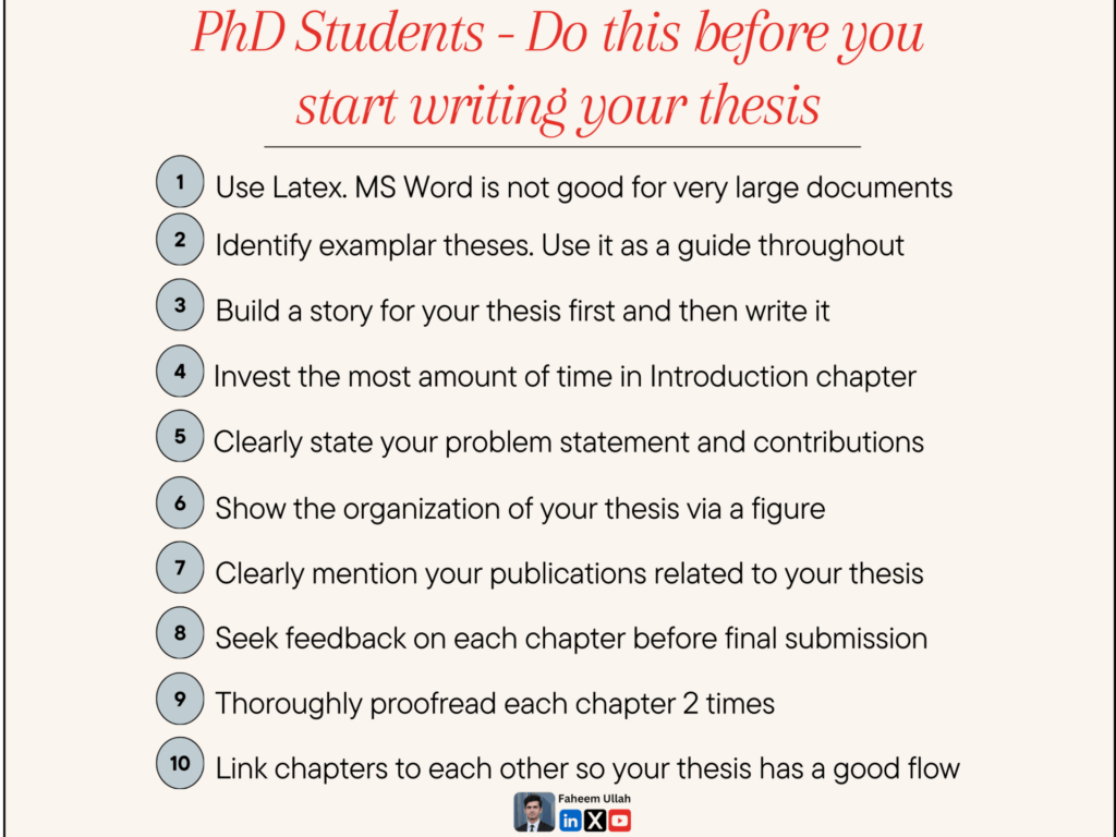 PhD thesis writing