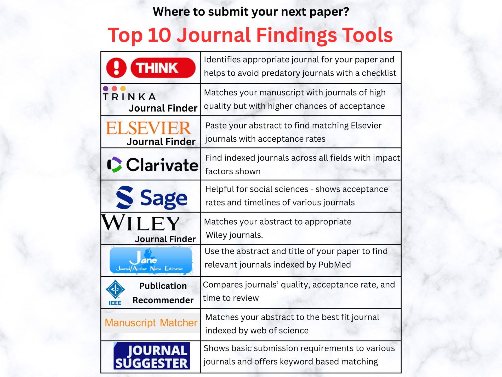 Top 10 Journal Findings Tools