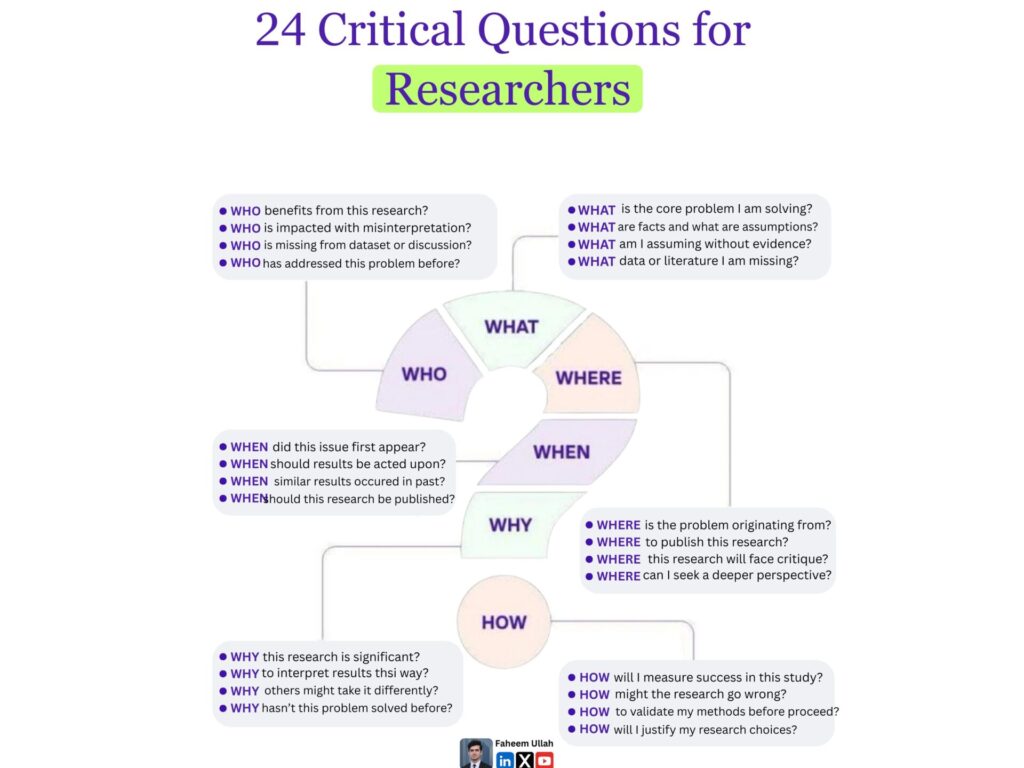 24 Critical Questions for Researchers