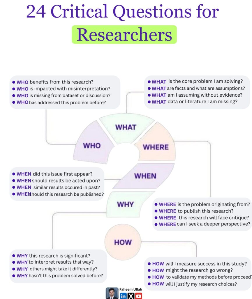 24 Critical Questions for Researchers