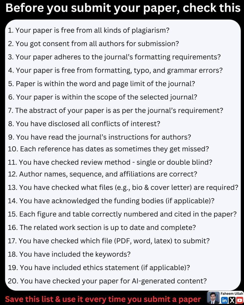 checklist before submitting a paper