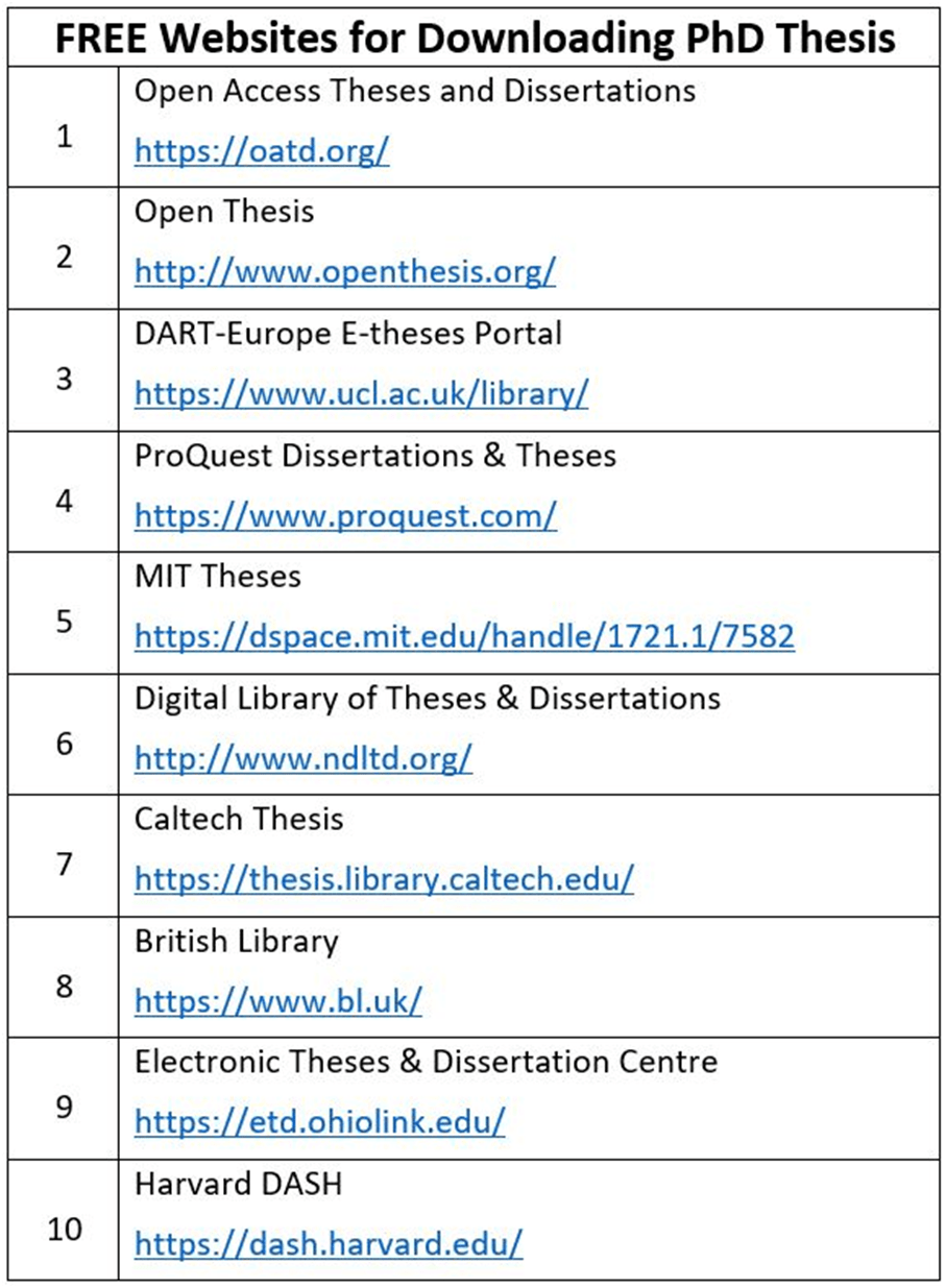 FREE Websites for Downloading PhD Theses