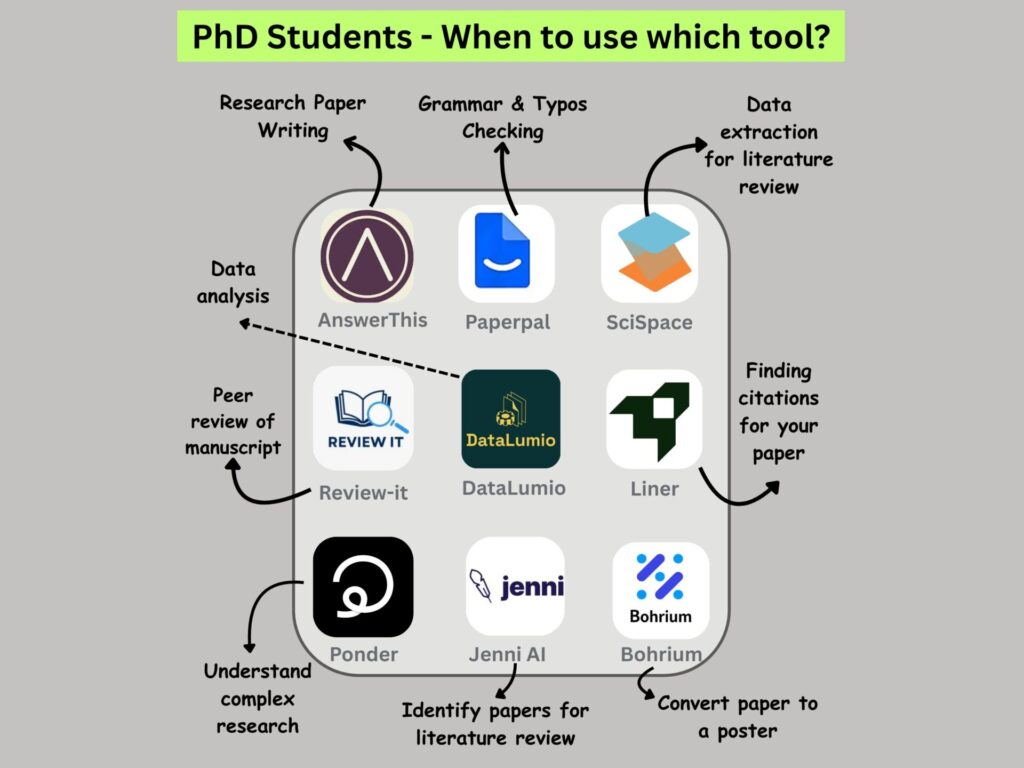 AI Tools for Researchers