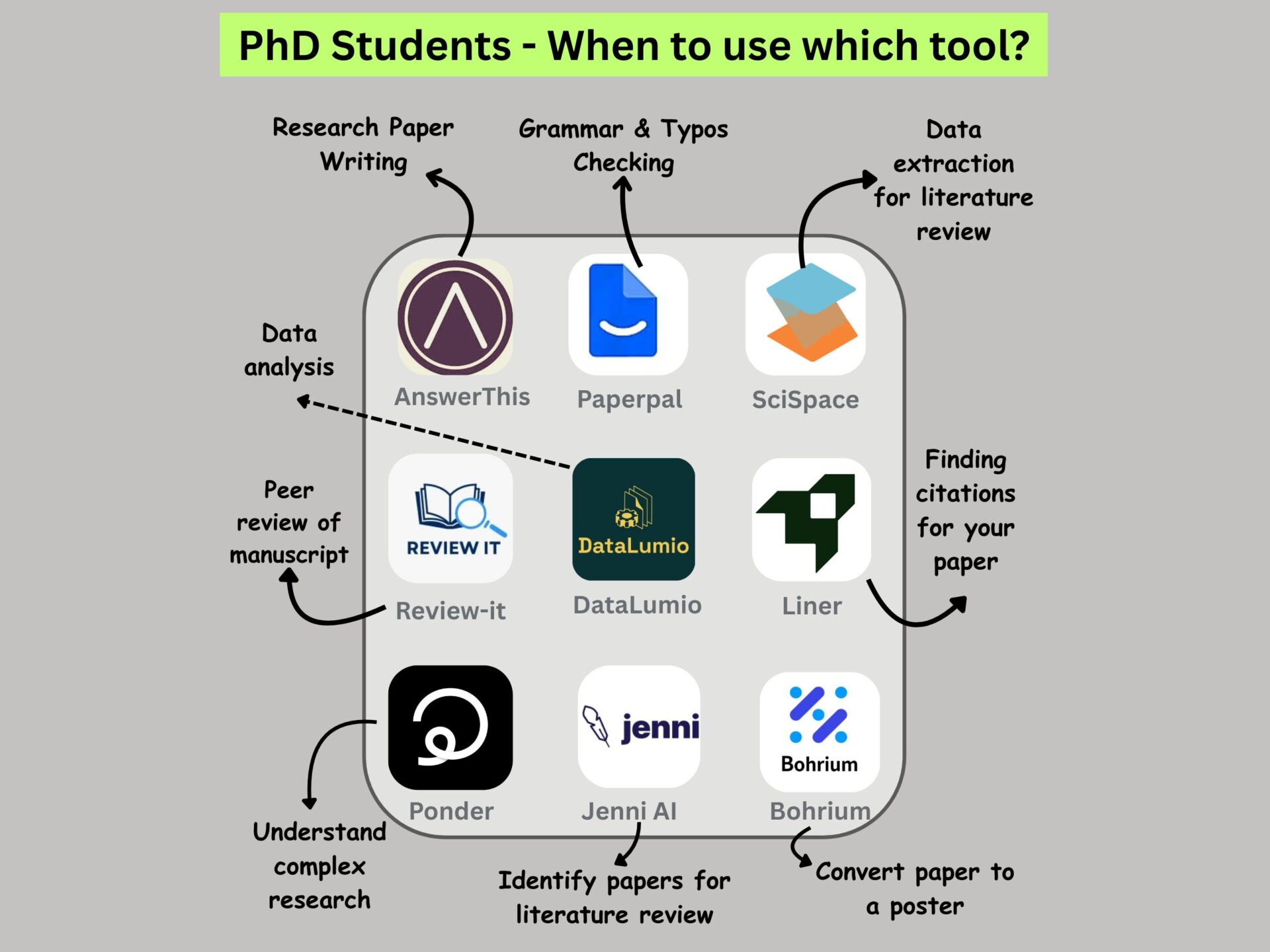AI Tools for Researchers
