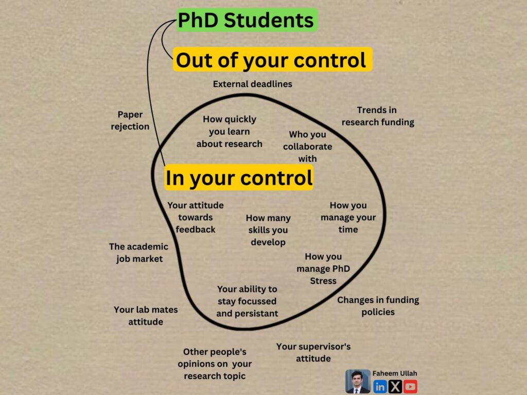 PhD Students — What is in/out of your control?