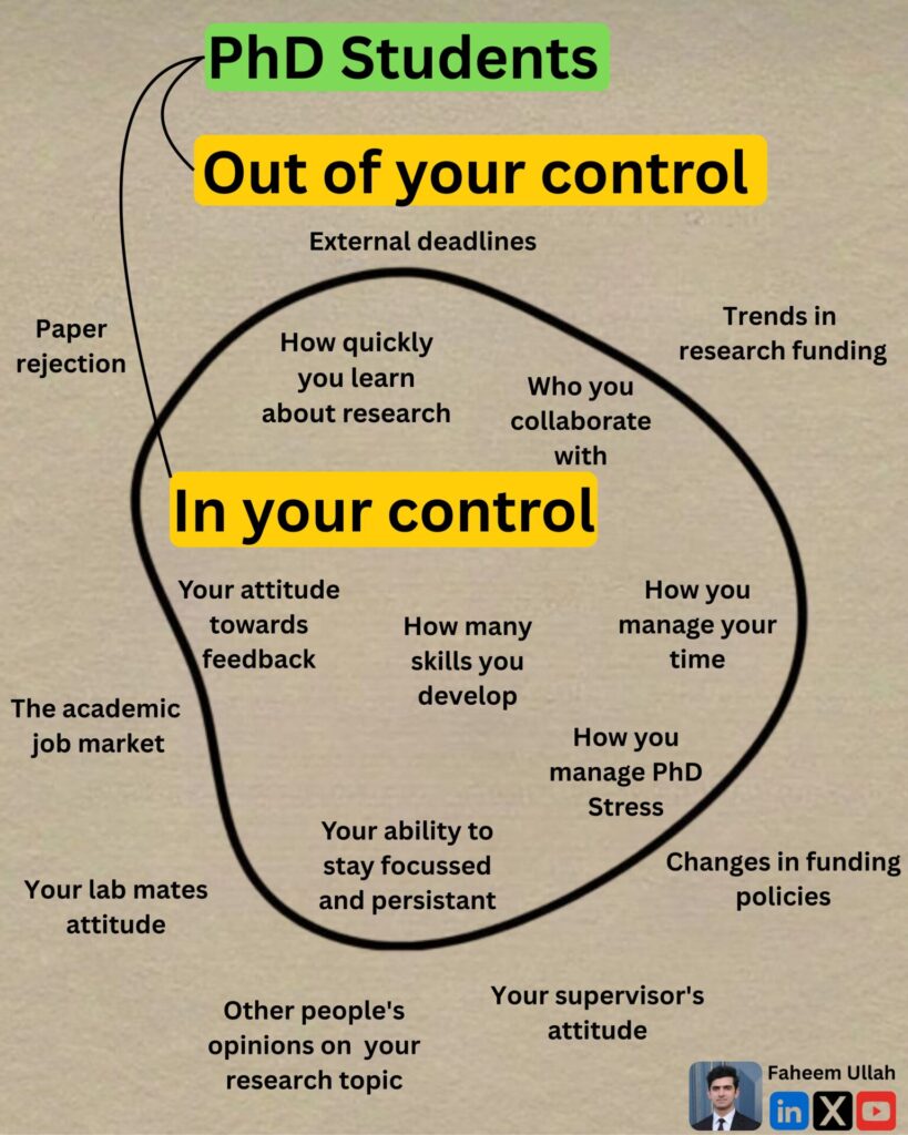 PhD Students — What is in/out of your control?